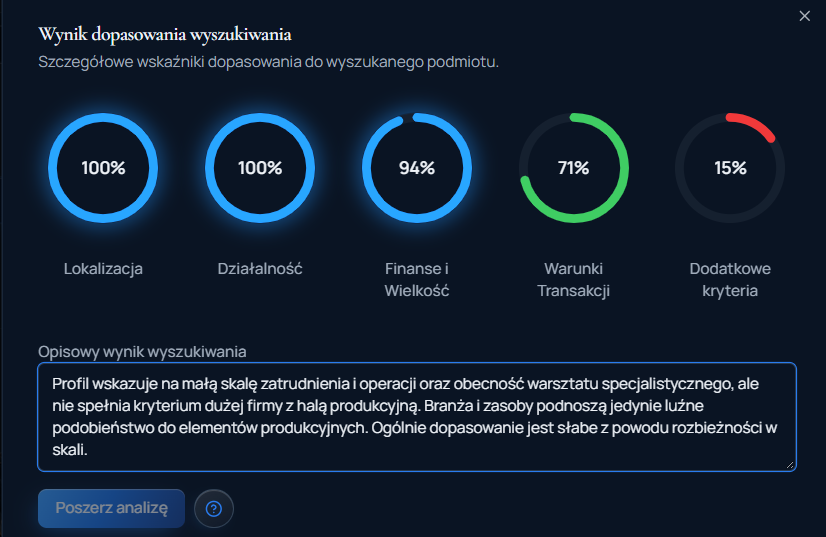 Panel „Wynik dopasowania wyszukiwania” ze szczegółowymi wskaźnikami dopasowania w systemie Secret Fruit